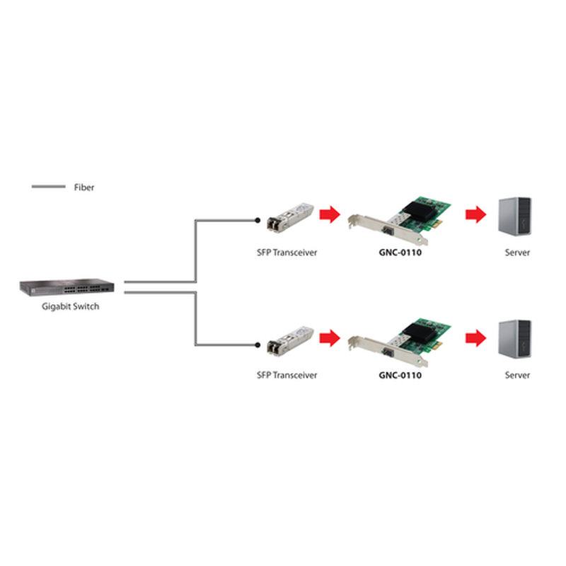 LevelOne Tarjeta de red PCIe de fibra de Gigabits, SFP - Imagen 2