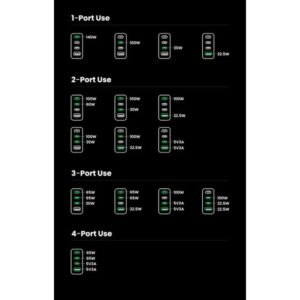 UGREEN 2USBA 2USBC 65W DESKTOP FAST CHARGER UGREEN 2USBA 2USBC 65W DESKTOP FAST CHARGER