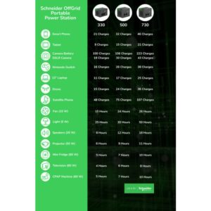 APC PSP200 placa solar 200 W Silicio monocristalino APC PSP200 placa solar 200 W Silicio monocristalino