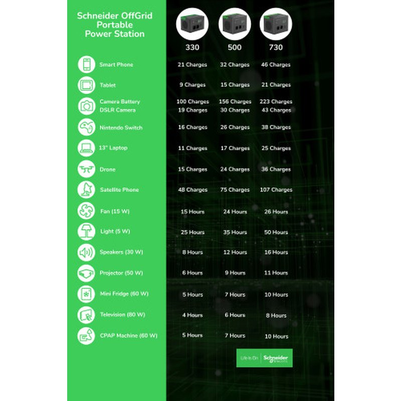 APC PSP200 placa solar 200 W Silicio monocristalino APC PSP200 placa solar 200 W Silicio monocristalino - Imagen 4
