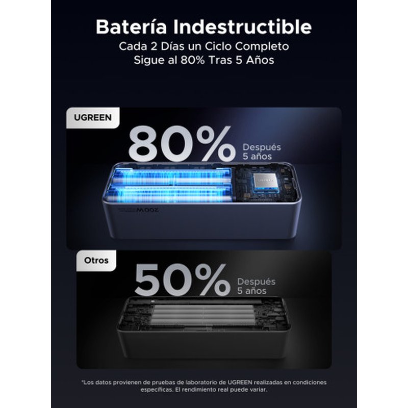 Ugreen 25000mAh 200W Fast Charging Powerbank Gris Ugreen 25000mAh 200W Fast Charging Powerbank Gris - Imagen 9