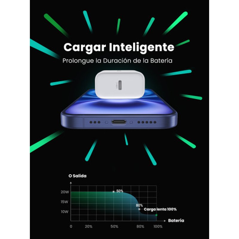 Ugreen 60450 cargador de dispositivo móvil Universal Blanco Corriente alterna Carga rápida Interior - Imagen 6
