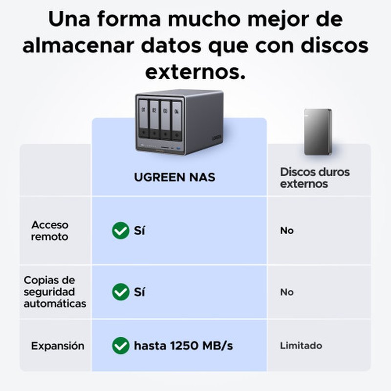 Ugreen NASync DXP4800 Plus NAS Escritorio Intel® Pentium® Gold 8505 8 GB DDR5 0 TB UGOS PRO Ugreen NASync DXP4800 Plus NAS Escritorio Intel® Pentium® Gold 8505 8 GB DDR5 0 TB UGOS PRO - Imagen 3
