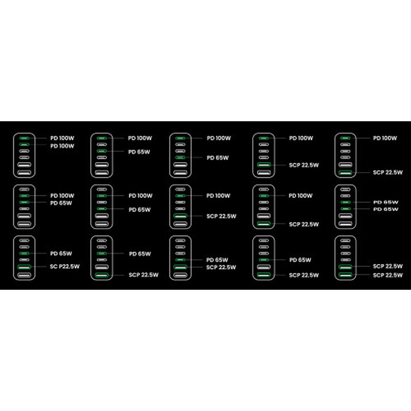 Ugreen Nexode Universal Negro, Gris Corriente alterna Carga rápida Interior Ugreen Nexode Universal Negro, Gris Corriente alterna Carga rápida Interior - Imagen 4