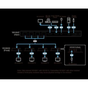 ATEN VS1824KIT-AT-G divisor de video HDMI 2x HDMI