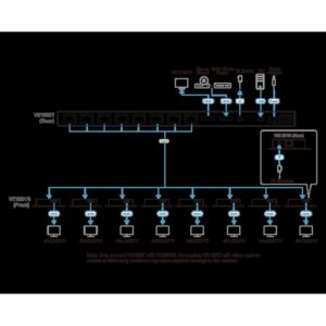 ATEN VS1828KIT-AT-G divisor de video HDMI 2x HDMI