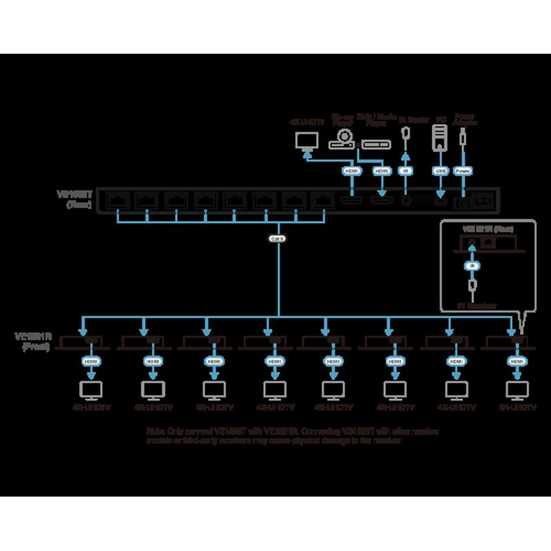 ATEN VS1828KIT-AT-G divisor de video HDMI 2x HDMI - Imagen 8