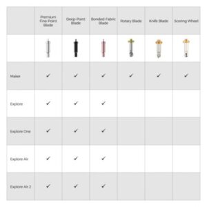 Cricut 2005105 pieza y accesorio para máquinas de corte para bricolaje