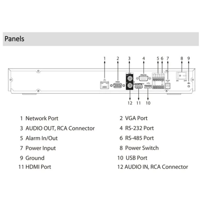 (DHI-NVR5232-EI2) DAHUA GRABADOR IP NVR WIZSENSE 1U 2HDD 32 CANALES 8K CON INTELIGENCIA ARTIFICIAL ACUPICK
