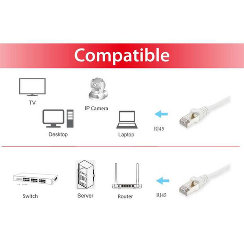 Equip 606002 cable de red Blanco 0,5 m Cat6a S/FTP (S-STP) - Imagen 3