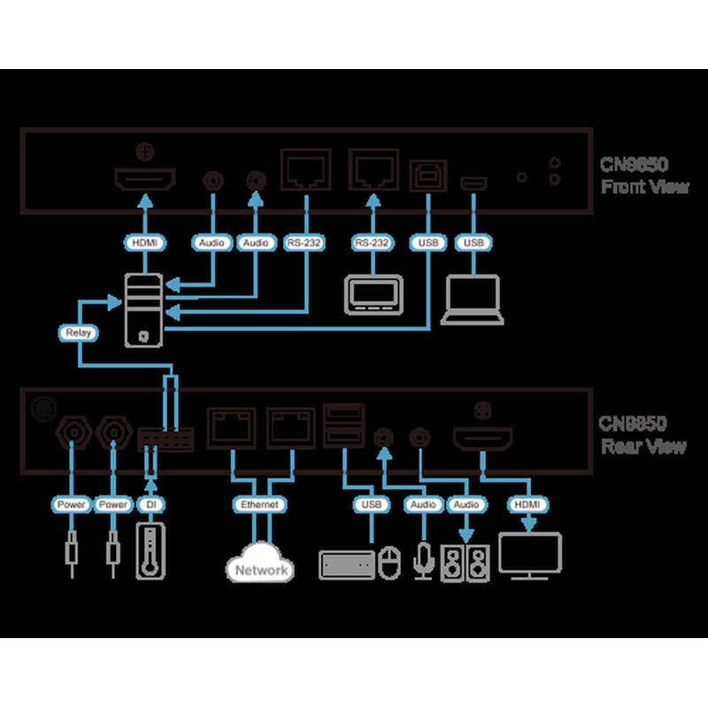 ATEN CN9850-AT-G interruptor KVM Negro ATEN CN9850-AT-G interruptor KVM Negro - Imagen 4