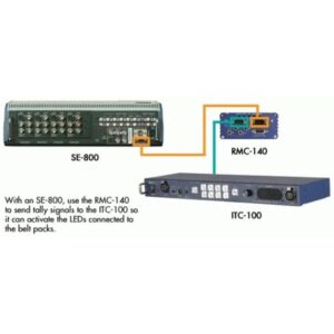 DataVideo ITC-100 dispositivo para capturar video