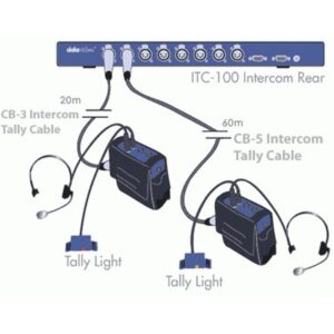 DataVideo ITC-100 dispositivo para capturar video