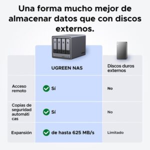Reacondicionado | Ugreen 25372B no categorizado Reacondicionado | Ugreen 25372B no categorizado