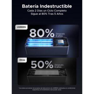 Ugreen 20000mAh 130W Fast Charging Powerbank Litio Gris