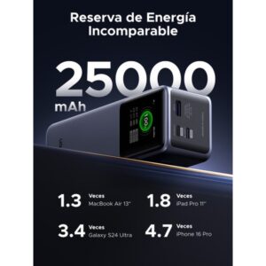 Ugreen 25000mAh 200W Fast Charging Powerbank Gris