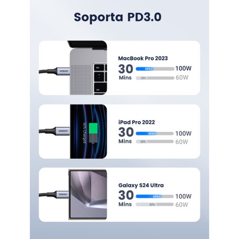 Ugreen 70427 cable USB USB 2.0 1 m USB C Negro, Plata - Imagen 4