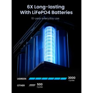 Ugreen Nexode Power Bank 48000 mAh Litio Gris