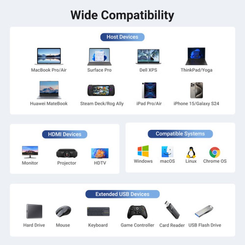 Ugreen REVODOK 6-IN-1 4K@60HZ HDMI ETH DOCK Acoplamiento Base Gris - Imagen 8